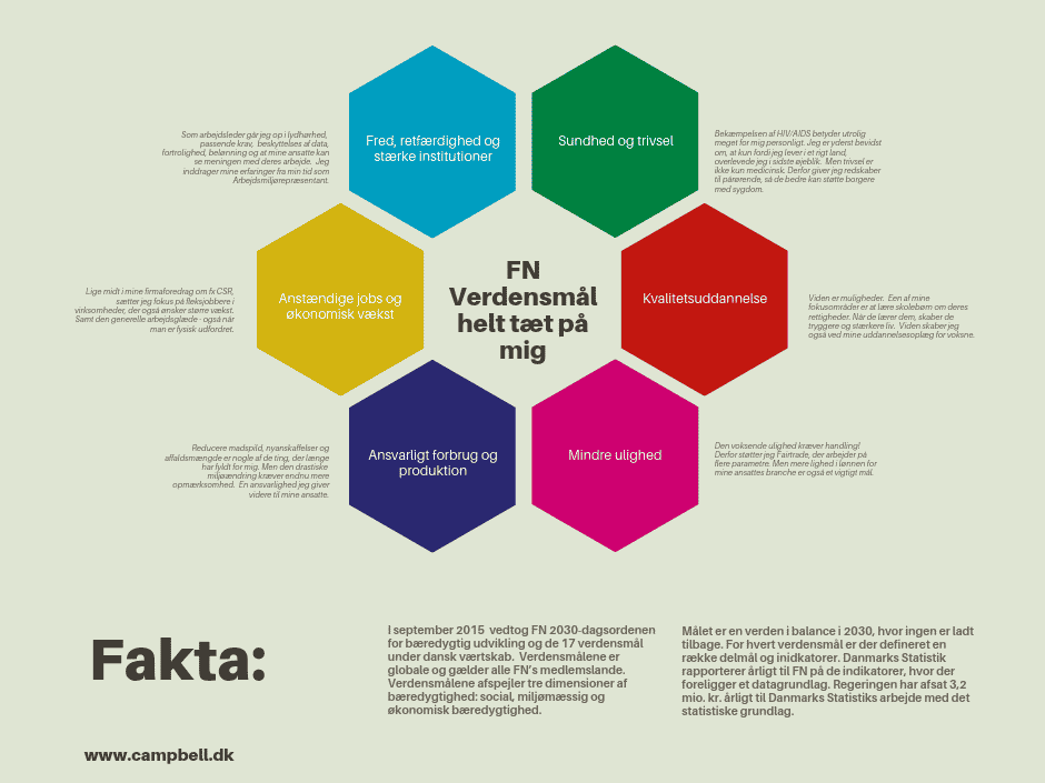 FN Verdensmål - betydning for mig FN CSR